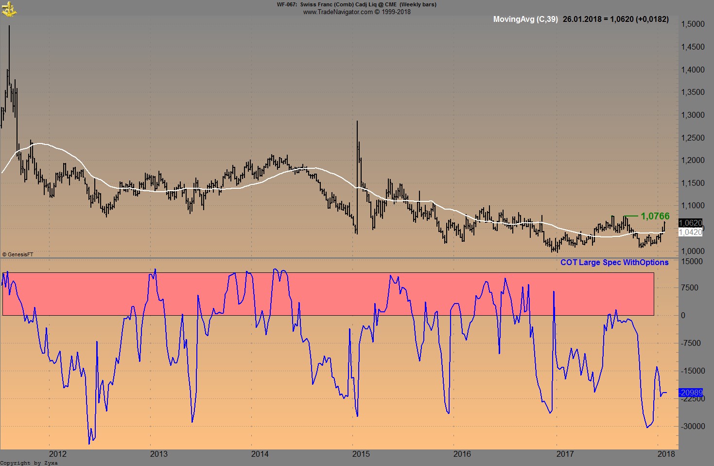 Endlich erfolgreiches Trading mit Rohstoffen 1037070
