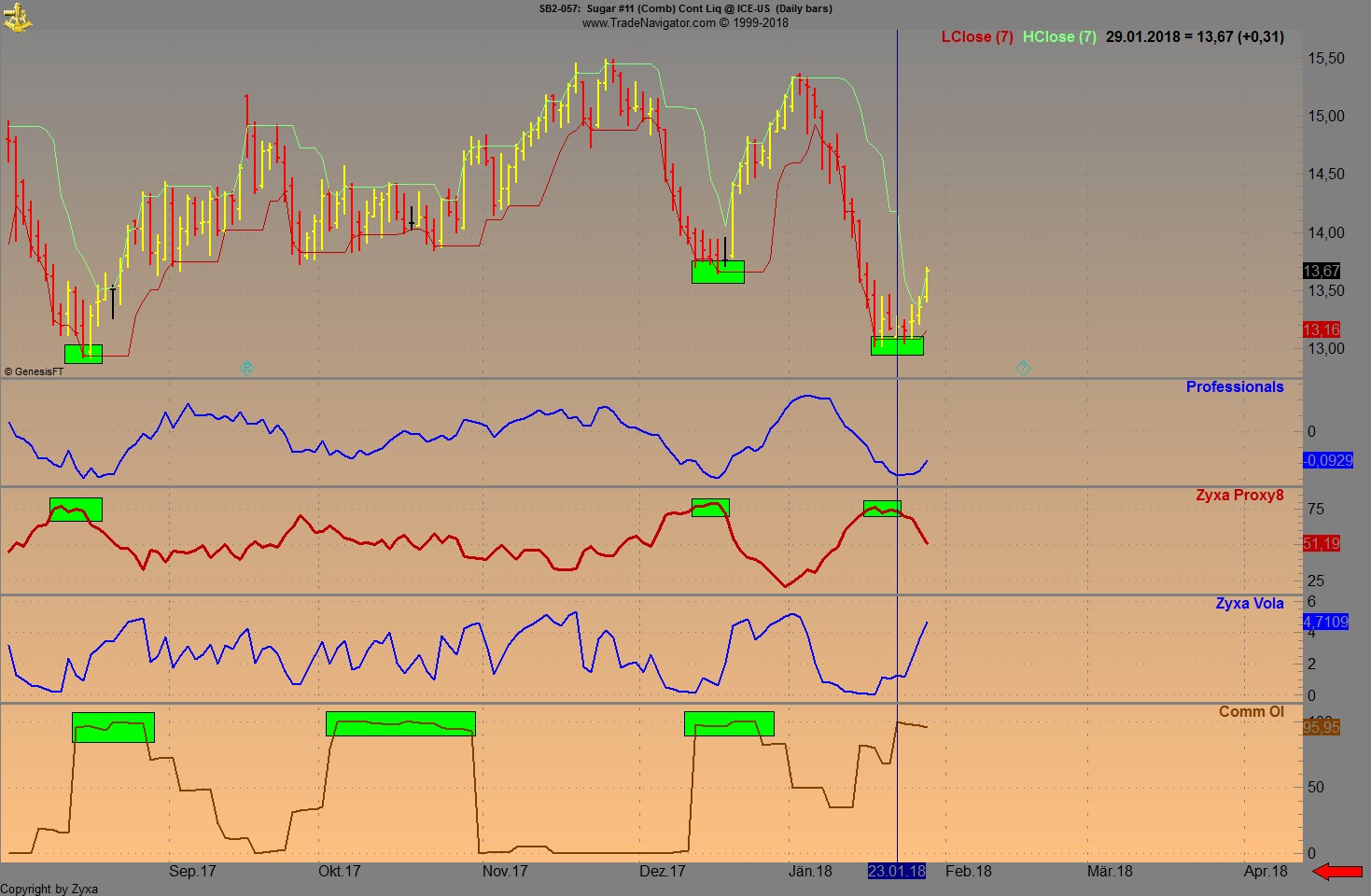 Endlich erfolgreiches Trading mit Rohstoffen 1037853