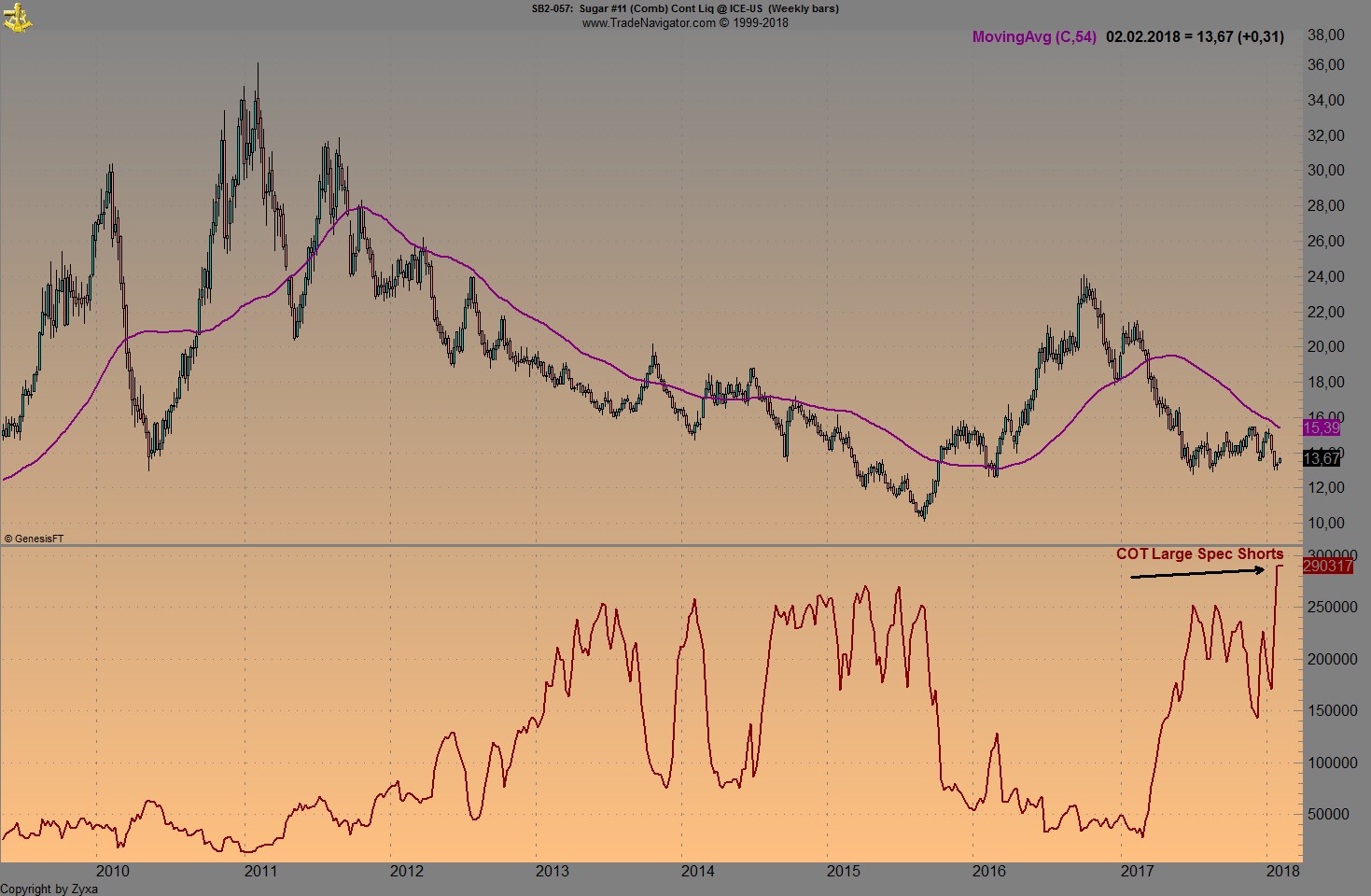 Endlich erfolgreiches Trading mit Rohstoffen 1037857