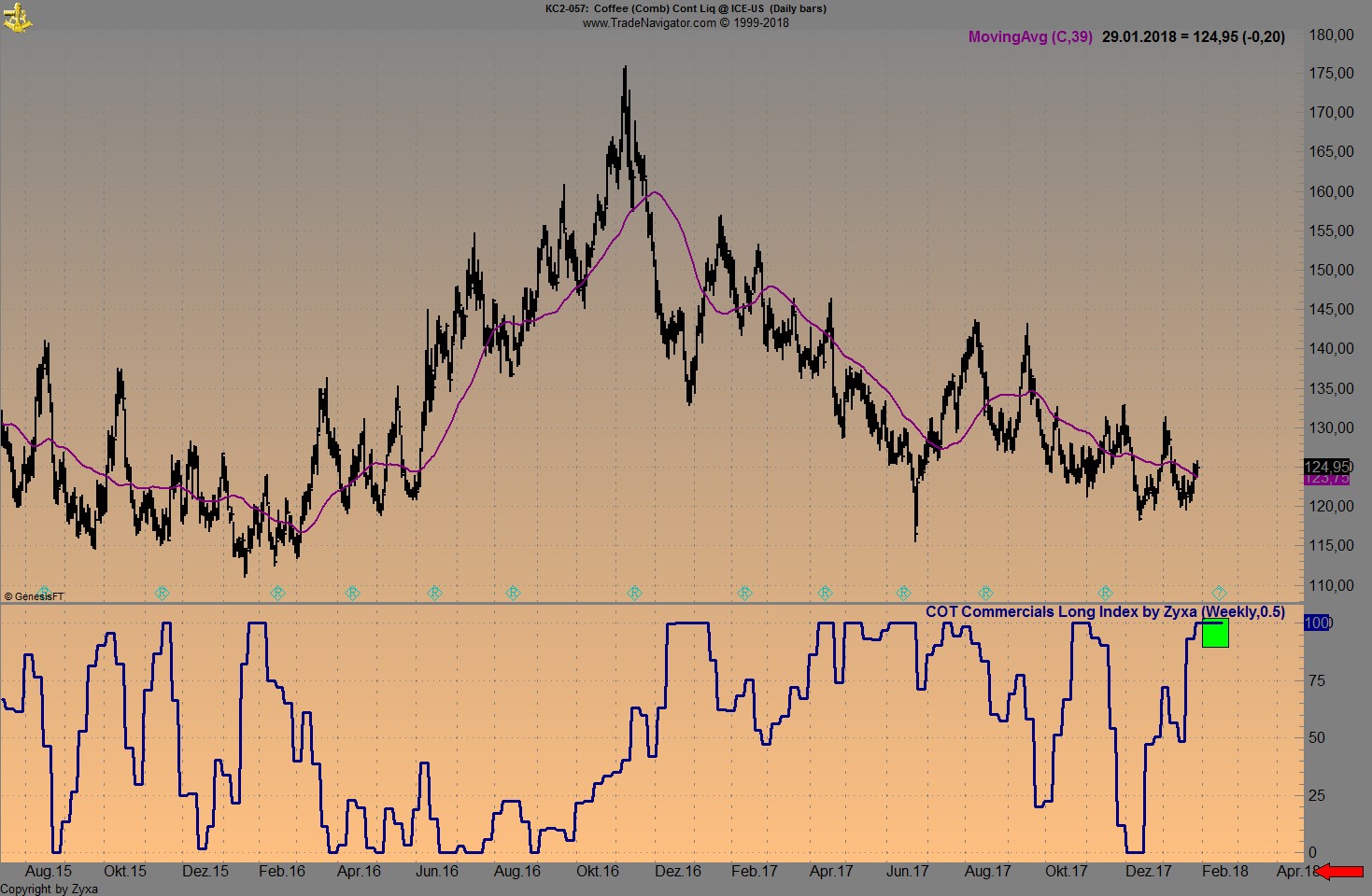 Endlich erfolgreiches Trading mit Rohstoffen 1037863