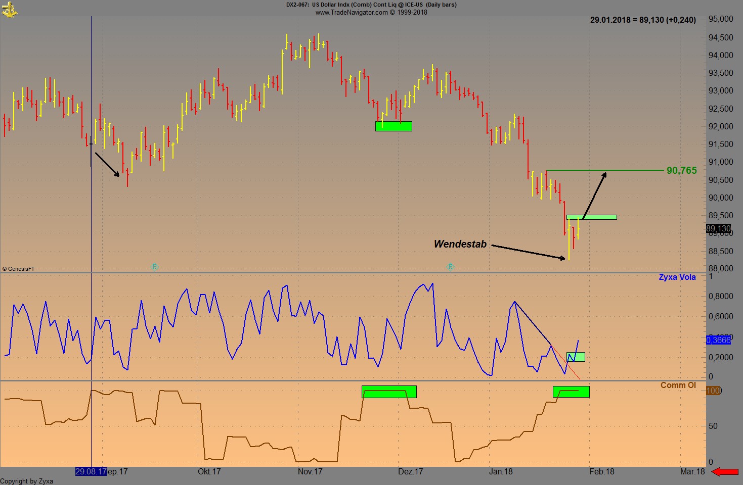 Endlich erfolgreiches Trading mit Rohstoffen 1038006