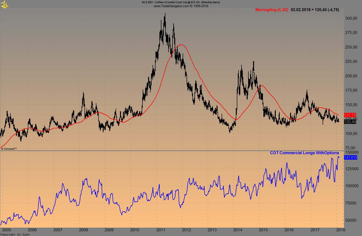 Endlich erfolgreiches Trading mit Rohstoffen 1038793