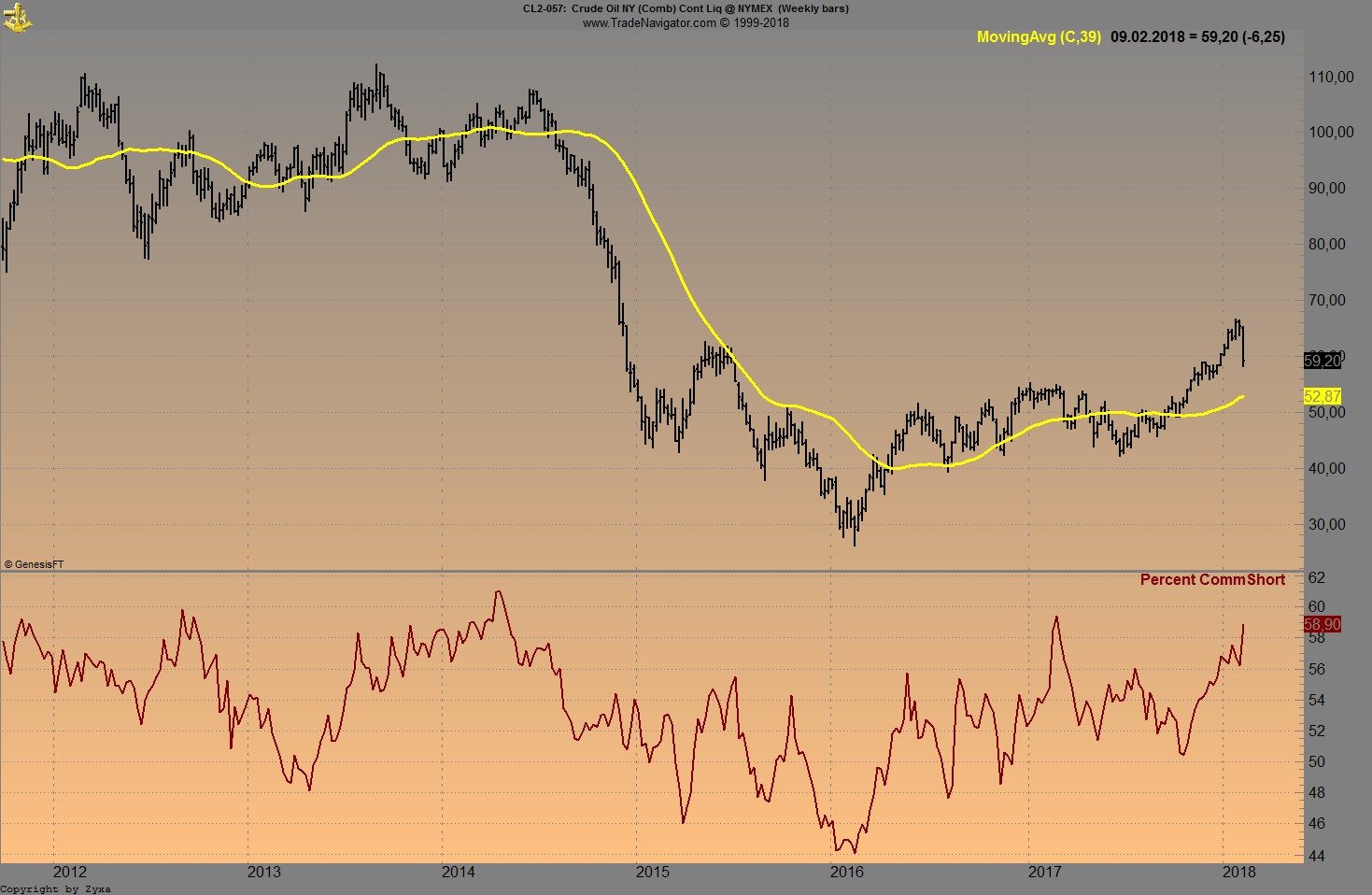 Endlich erfolgreiches Trading mit Rohstoffen 1040301