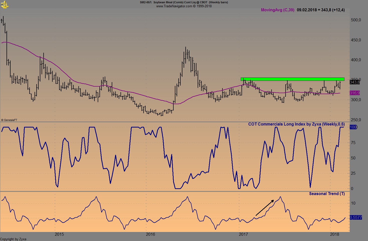 Endlich erfolgreiches Trading mit Rohstoffen 1040305