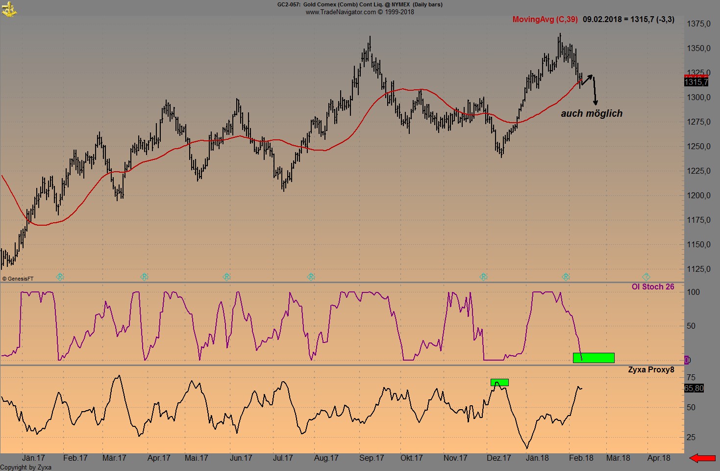 Endlich erfolgreiches Trading mit Rohstoffen 1040310