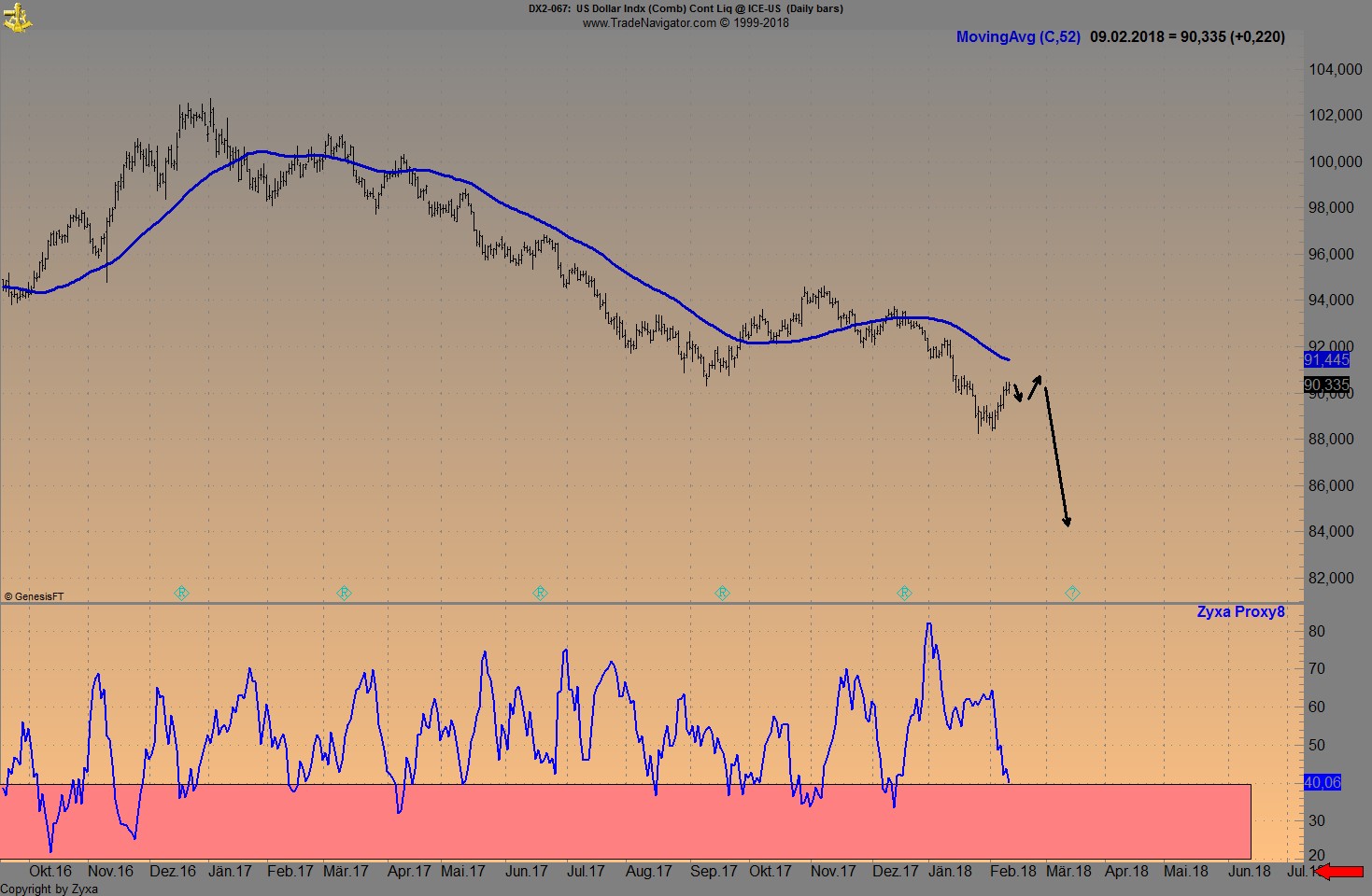 Endlich erfolgreiches Trading mit Rohstoffen 1040313