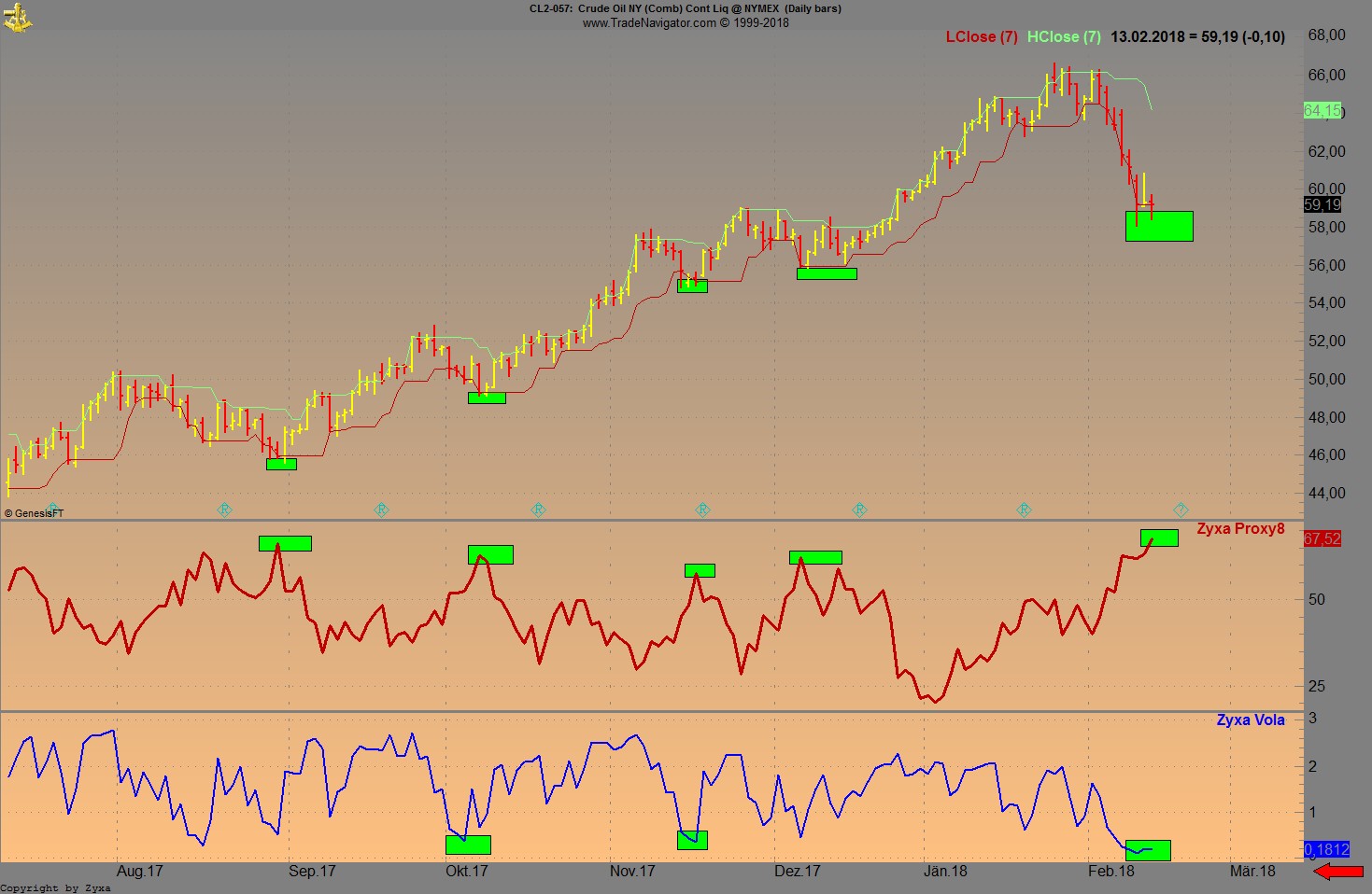 Brent Crude Rohöl ICE Rolling 1040796