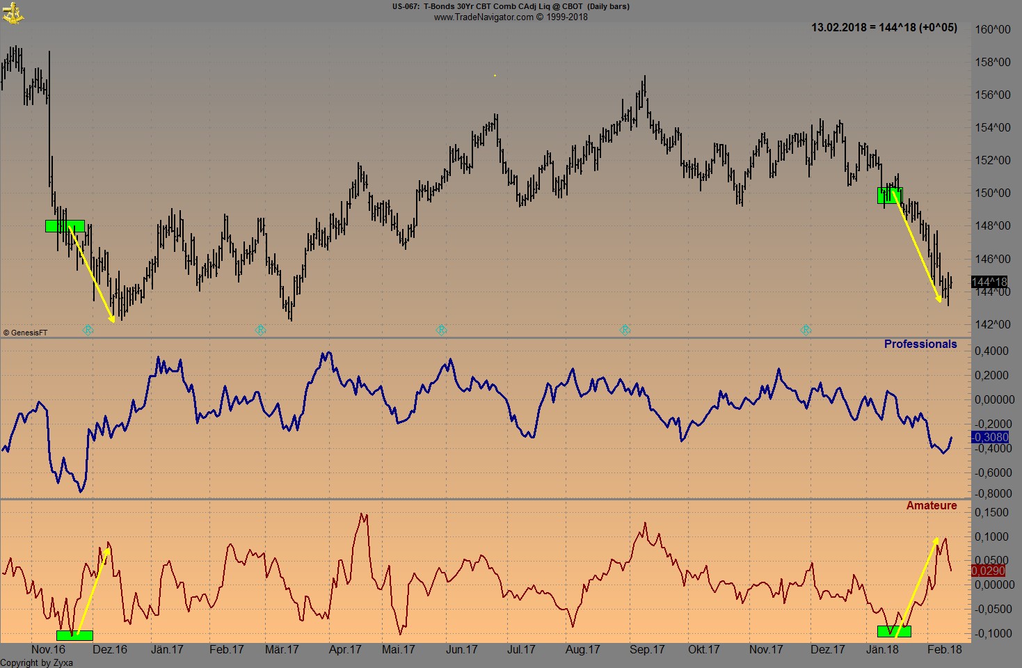 Endlich erfolgreiches Trading mit Rohstoffen 1040810