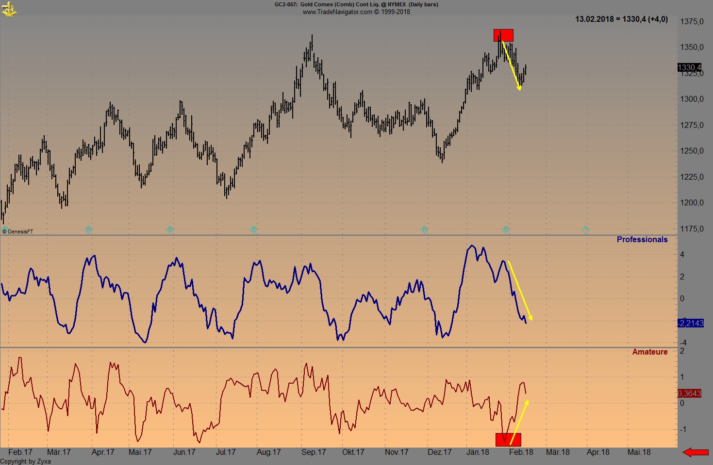 Endlich erfolgreiches Trading mit Rohstoffen 1040816