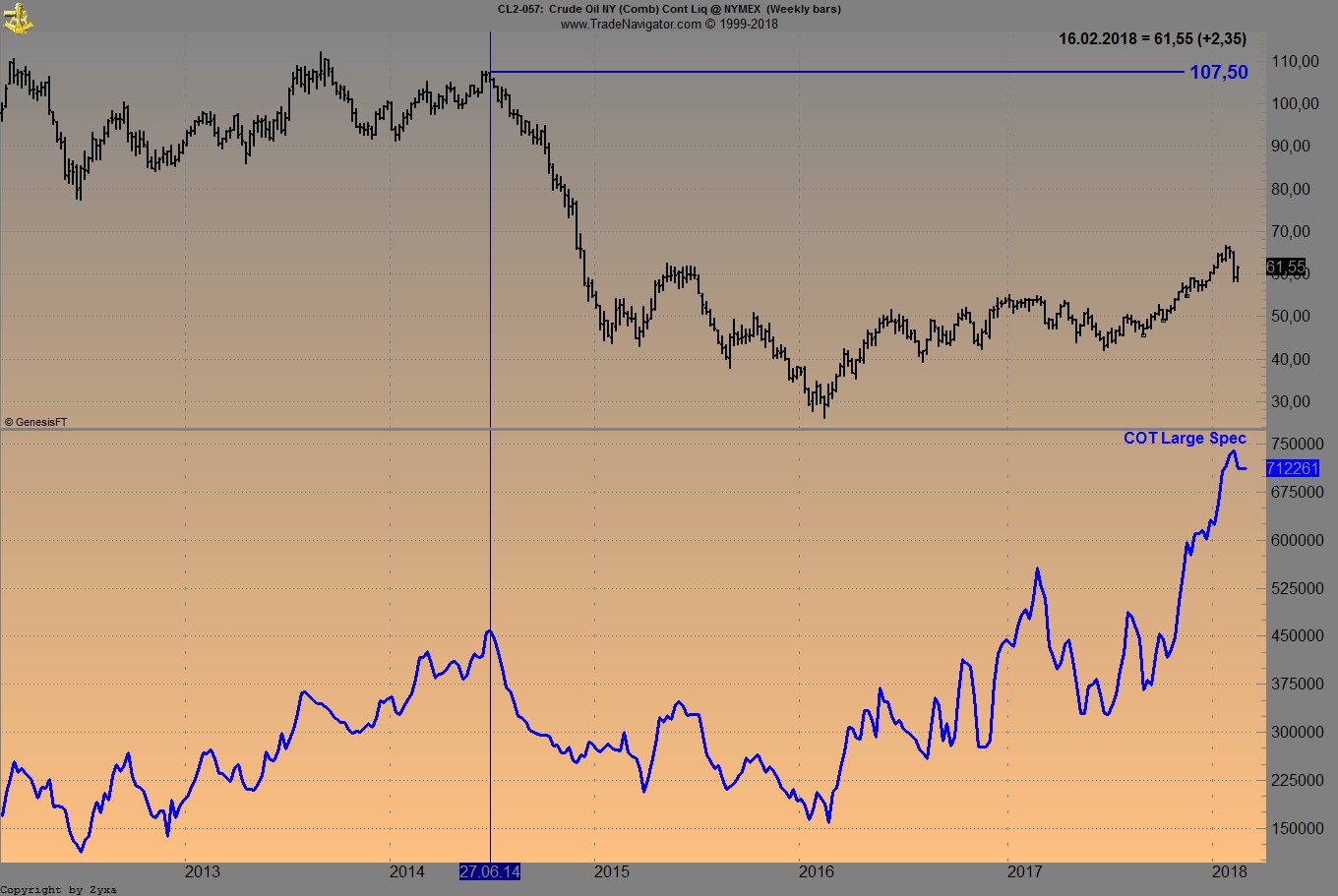 Brent Crude Rohöl ICE Rolling 1041340