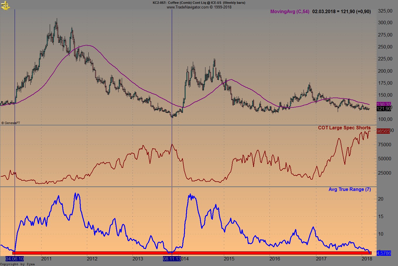 Endlich erfolgreiches Trading mit Rohstoffen 1042830
