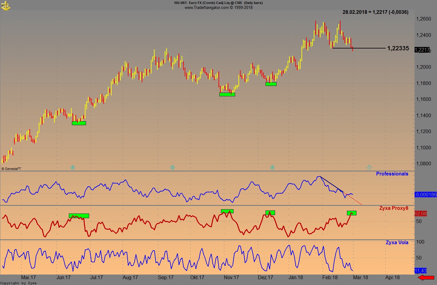 Endlich erfolgreiches Trading mit Rohstoffen 1043183