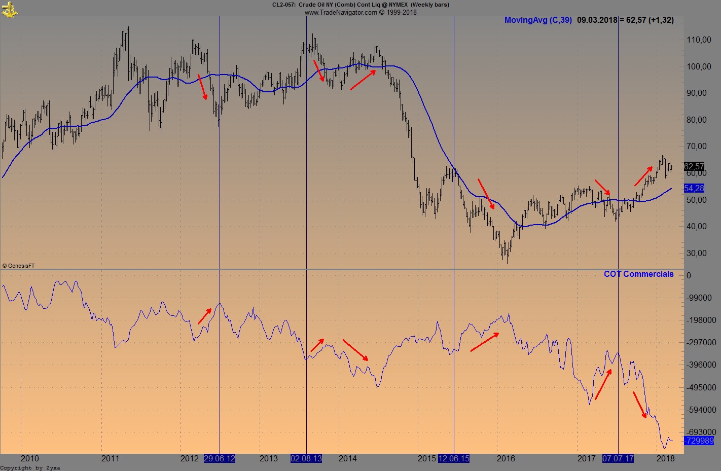 Brent Crude Rohöl ICE Rolling 1043974