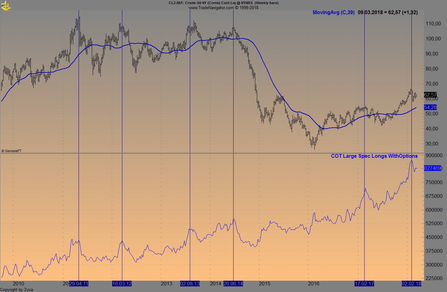 Brent Crude Rohöl ICE Rolling 1043975