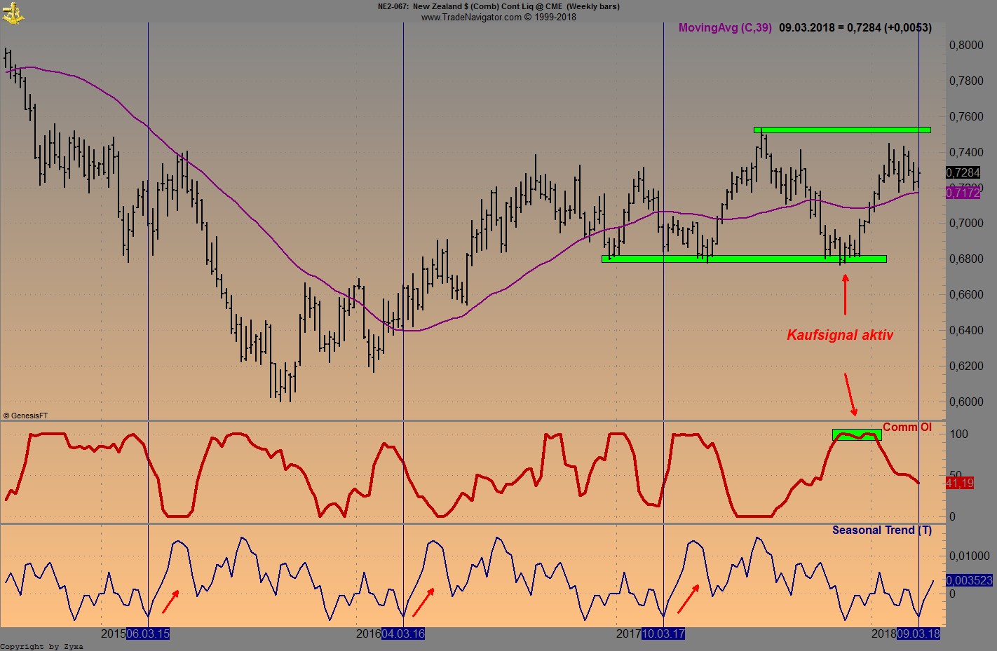 Endlich erfolgreiches Trading mit Rohstoffen 1044318