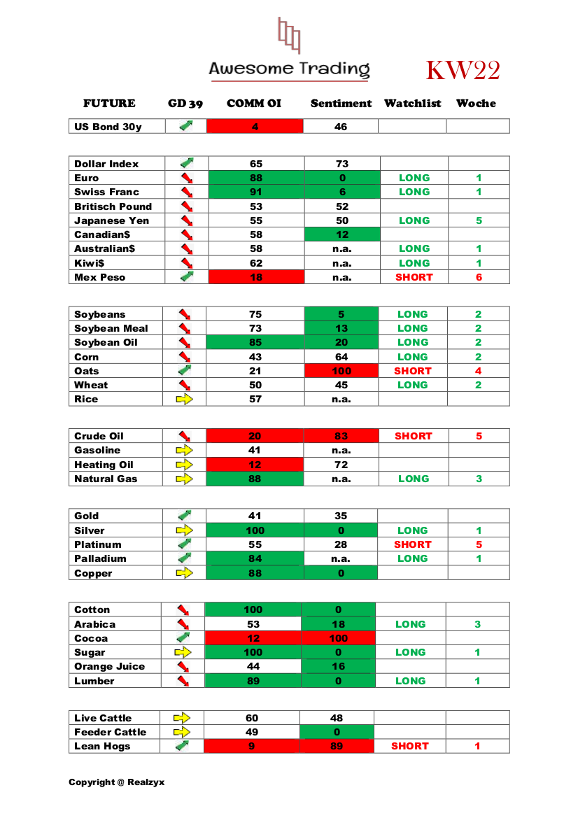 Trading, die echte Realität 1114206