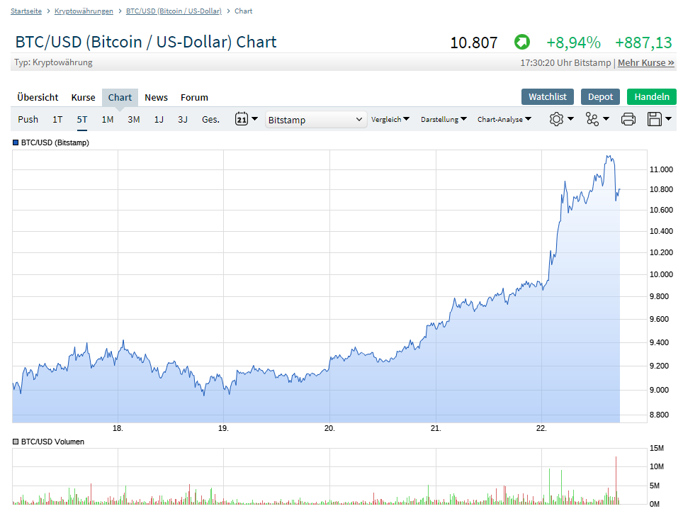 Bitcoins der nächste Monsterhype steht bevor! 1119254