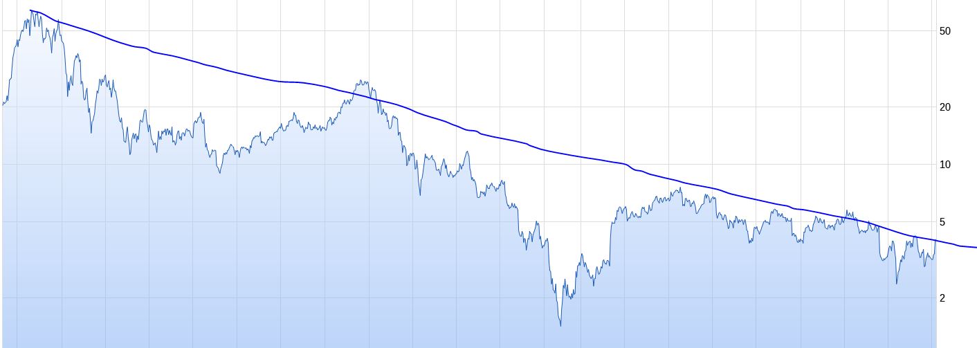 Nokia ist eine Überlebenskünstlerin 1230419