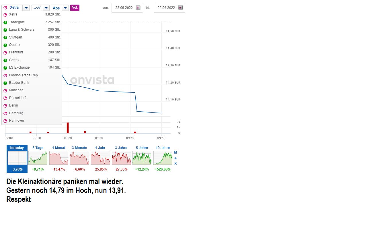 S+T AG - neuer TecDAX Kandidat? 1320547