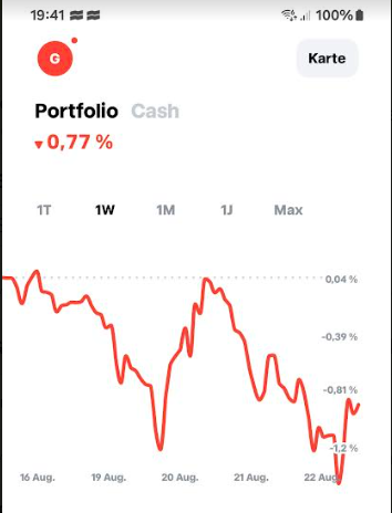 Börse ein Haifischbecken: Trade was du siehst 1444149