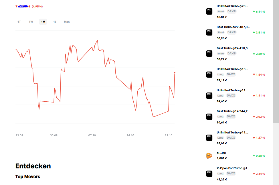 Börse ein Haifischbecken: Trade was du siehst 1453334