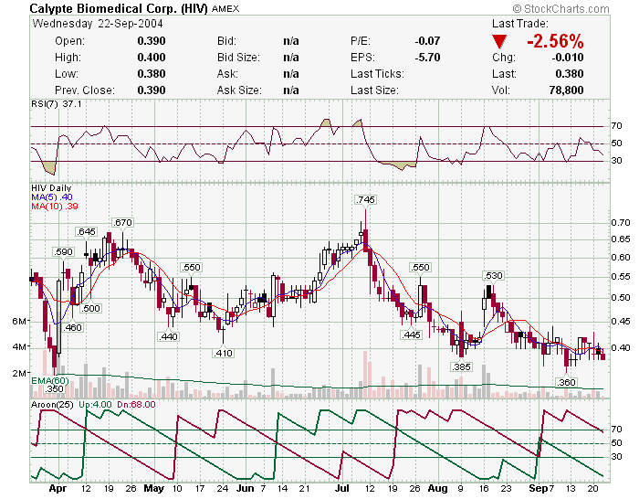 Calypte und die Zeit nach AIDS2004 in Bangkok 1463