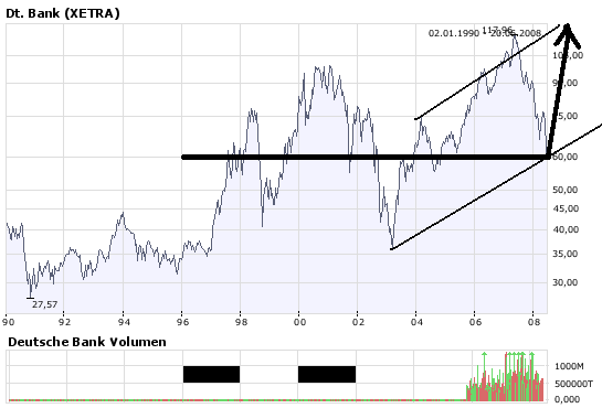 Deutsche Bank - einsteigen? 170364