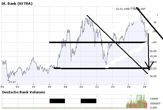 Deutsche Bank - einsteigen? 170366