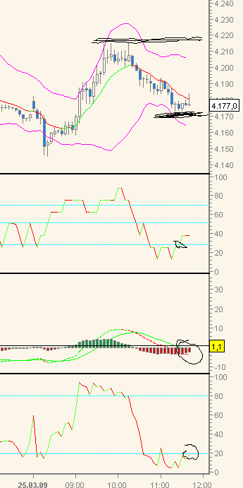 Quo Vadis Dax 2009 223994