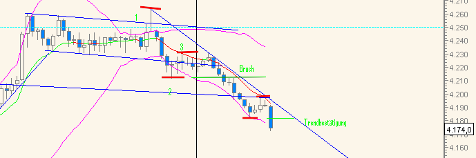Quo Vadis Dax 2009 224119