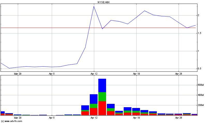Ambac Rocky Balboa oder chapter 11 316374