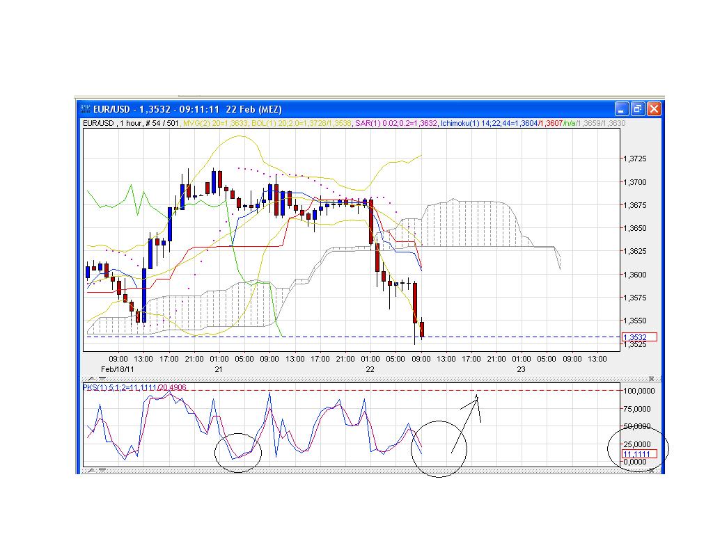 Der EUR/USD 2,0 Thread 382886