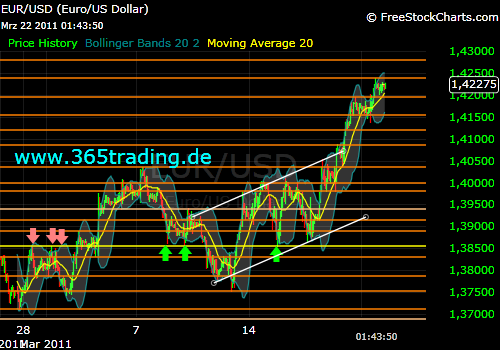 Der EUR/USD 2,0 Thread 390018