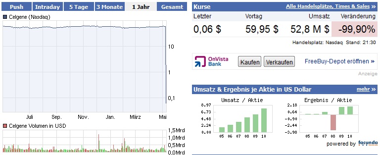 Cancer Drugs to watch: 401897