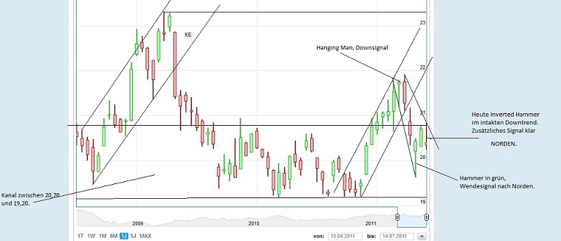 Gedanken zur Klöckner-Aktie 420796