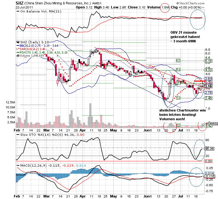 Wesleys Flugschule - US Auslese 423573
