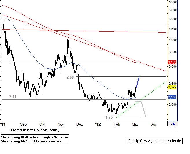 IVG Immobilien=5,447 Milliarden € Schulden 490356
