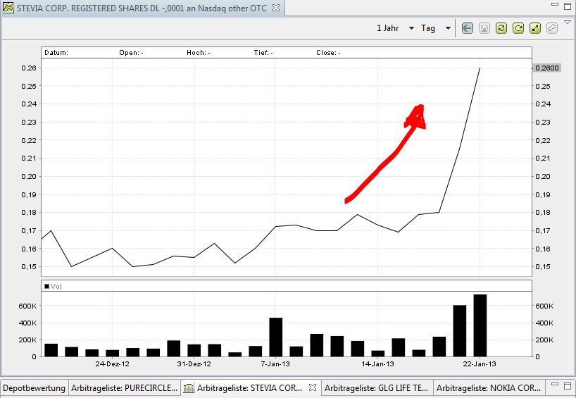 Stevia Corp. Provides Profit Guidance ! 571631