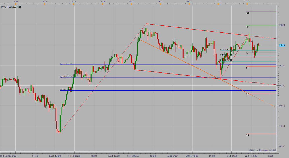 2013 QV DAX-DJ-GOLD-EURUSD-JPY 667011