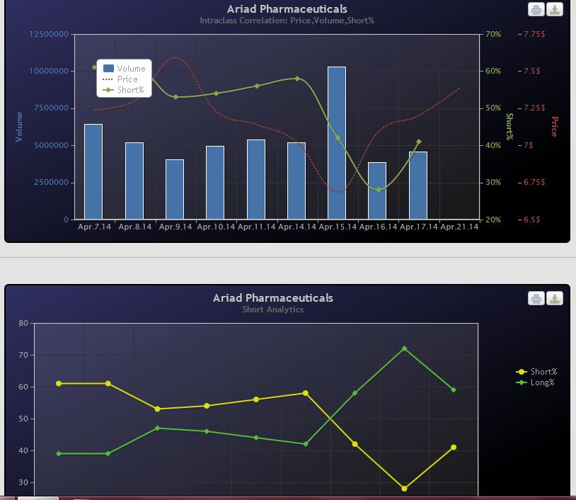 Ariad Pharma on the Top 716179