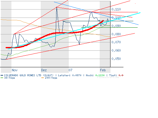 silverado goldmines (867737) 82475