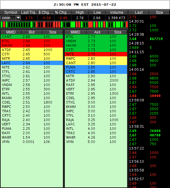 COOP News (ehemals: Wamu /WMIH) 843070