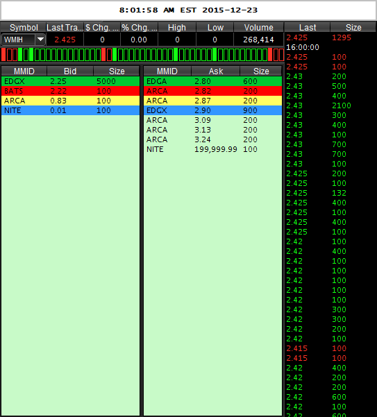 WMIH + Cooper Info 880565