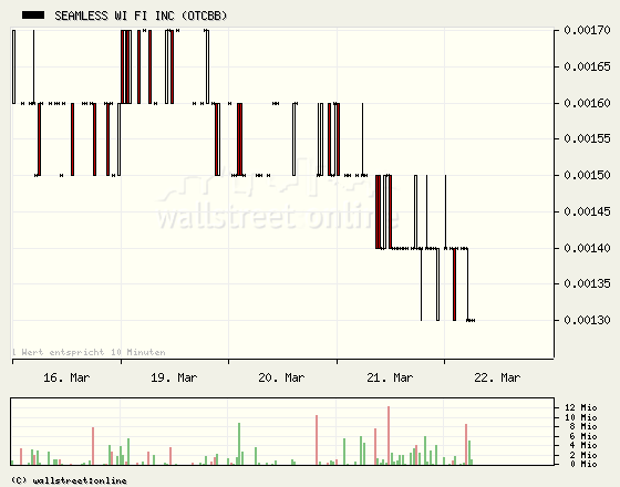 SEAMLESS WI FI kurz vor EXPLOSION! 89081
