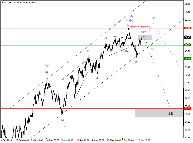 DAX-Future Eugen`s Einschätzungen EWA-Trading. 922141