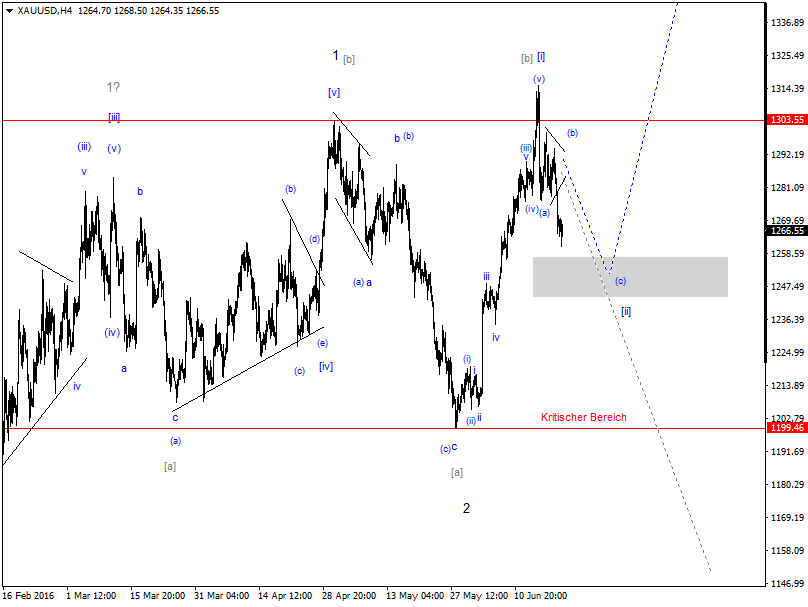 DAX-Future Eugen`s Einschätzungen EWA-Trading. 922142