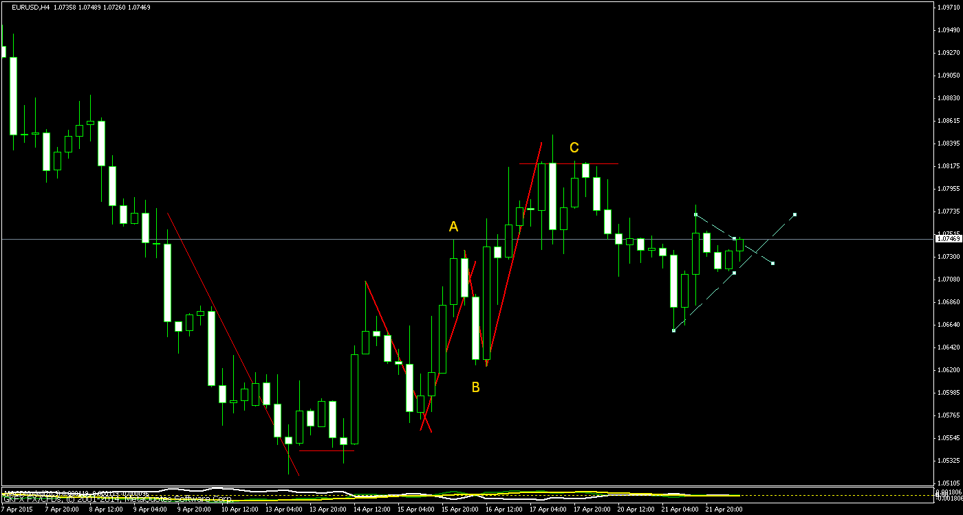 Walli's EUR/USD trading thread 819275