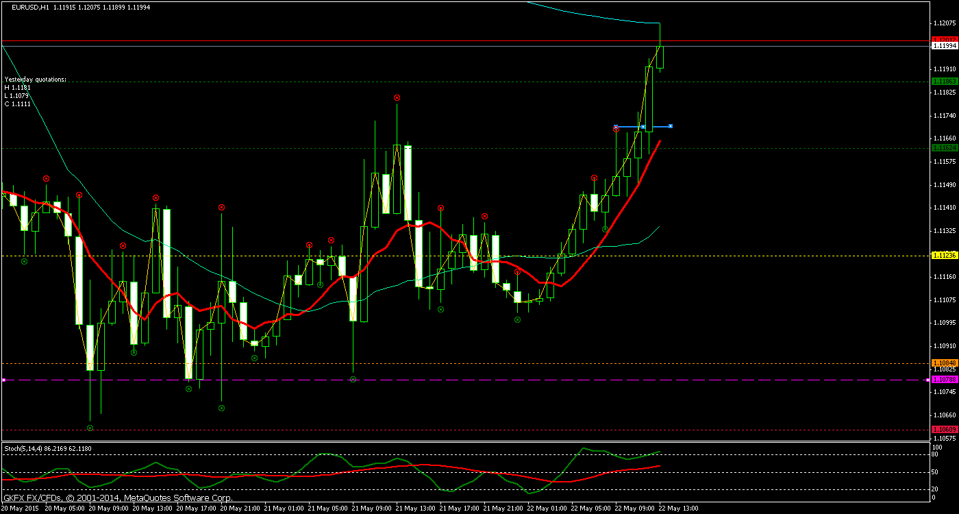 Walli's EUR/USD trading thread 827564
