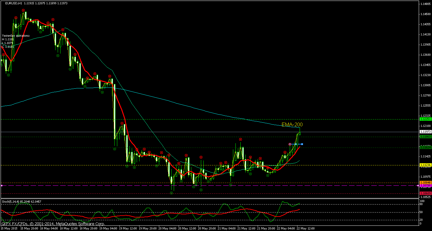 Walli's EUR/USD trading thread 827568