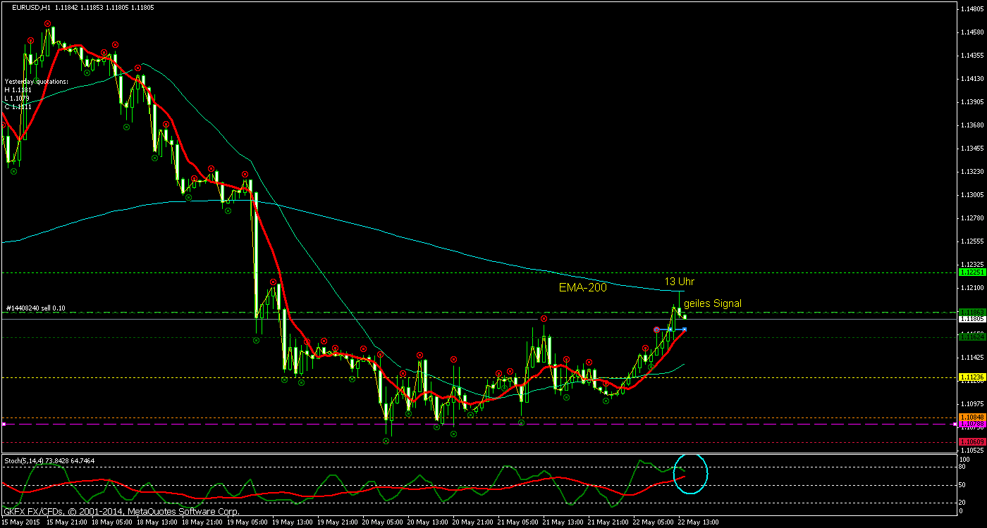 Walli's EUR/USD trading thread 827582